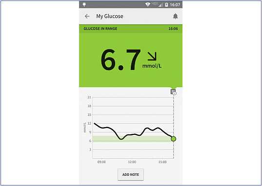 Приложение для мониторинга уровня глюкозы в крови LibreLink - отзыв